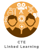 CTE Linked Learing
